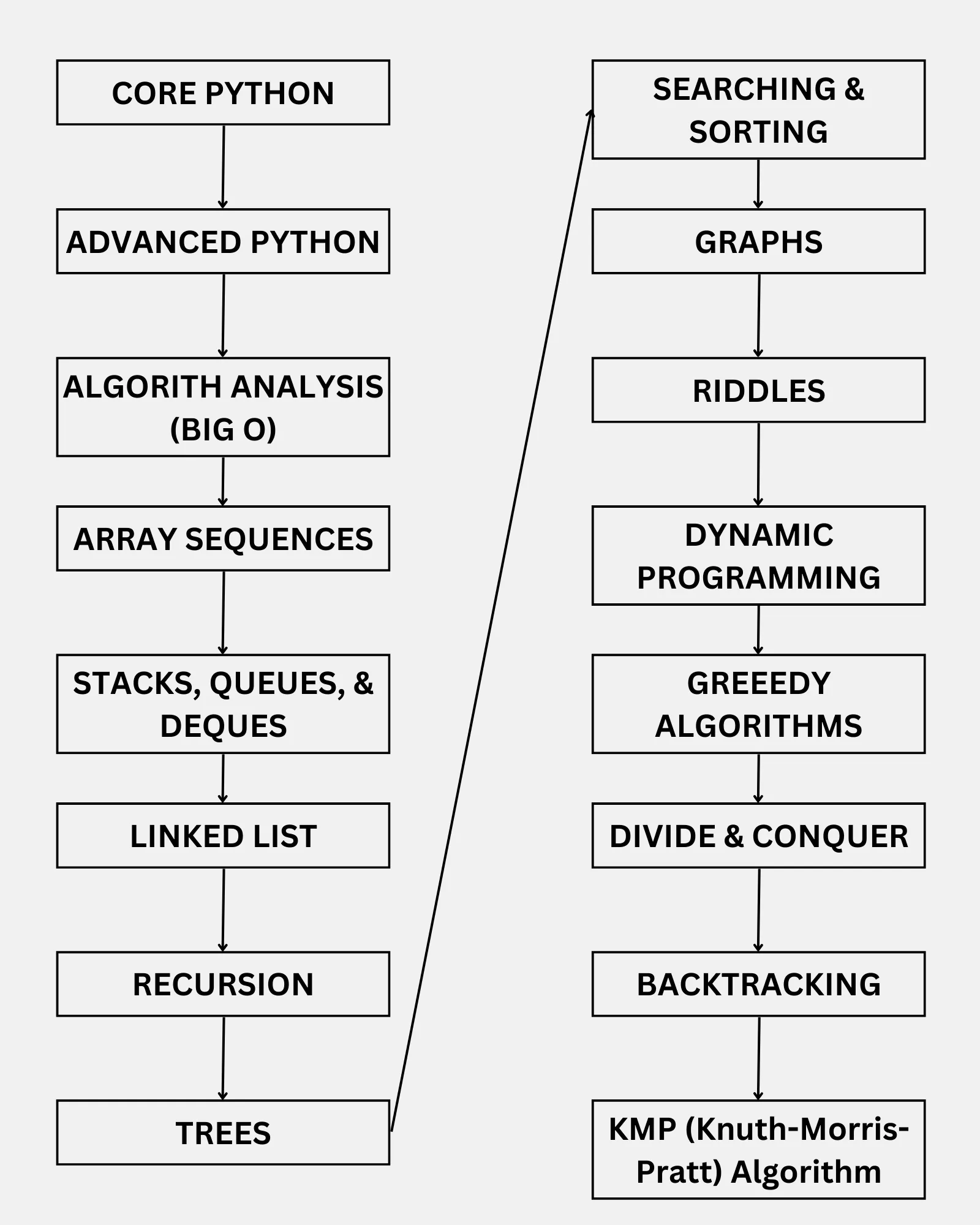Python Training in Jalandhar