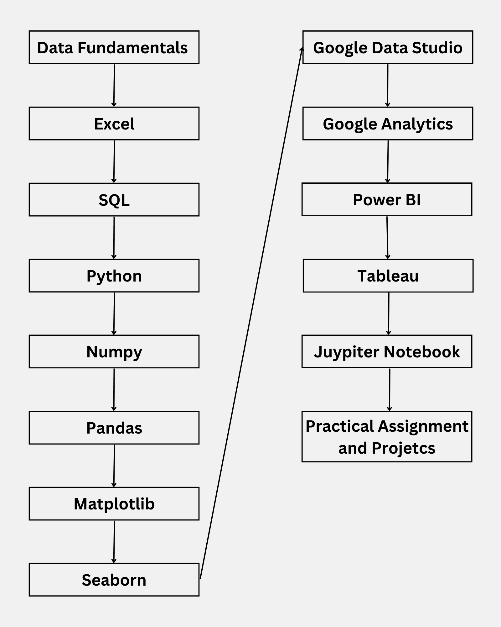 Data Analytics Course in Jalandhar Data Analytics Course in Jalandhar