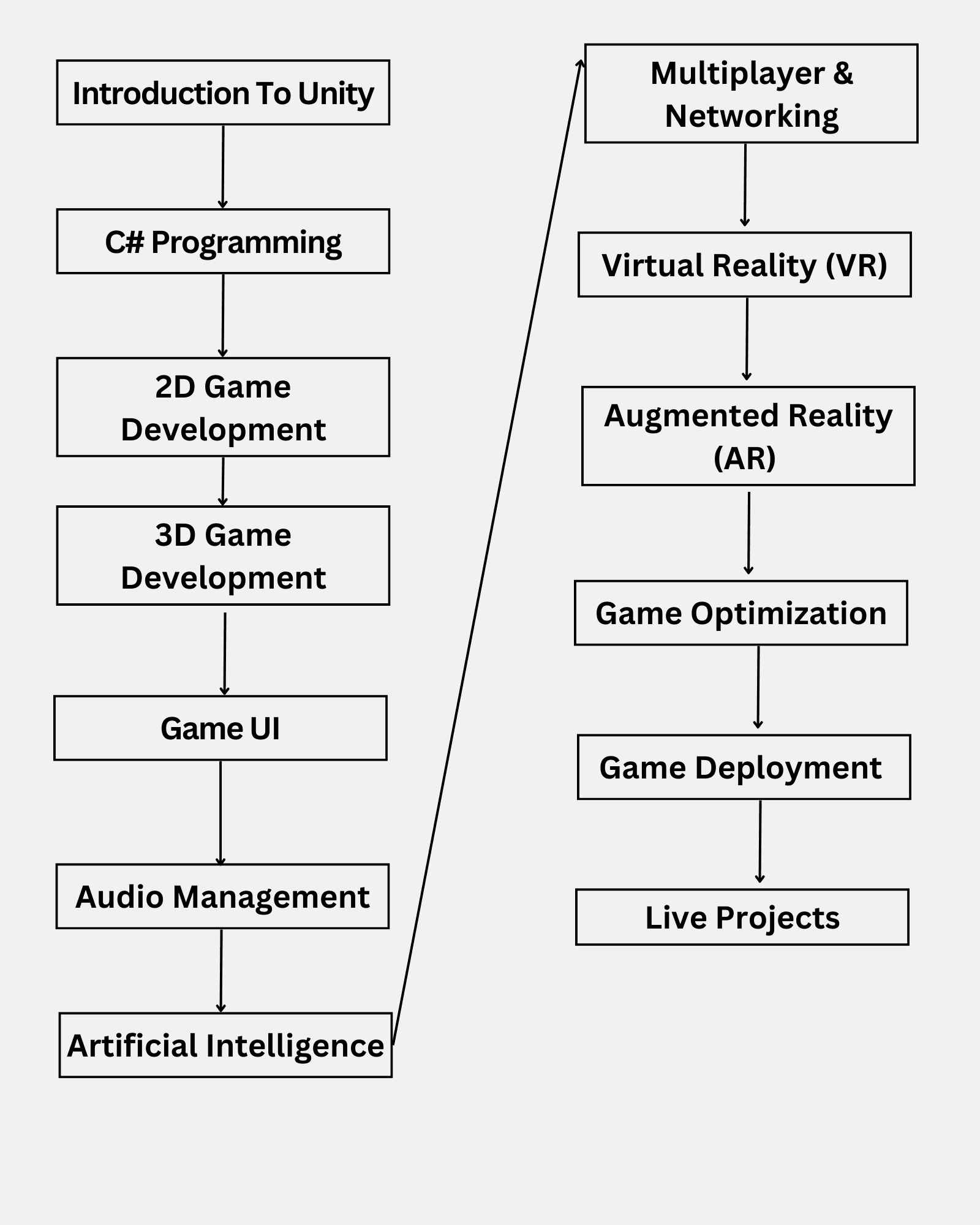 Unity Game Development Course in Jalandhar Unity Game Development Course in Jalandhar