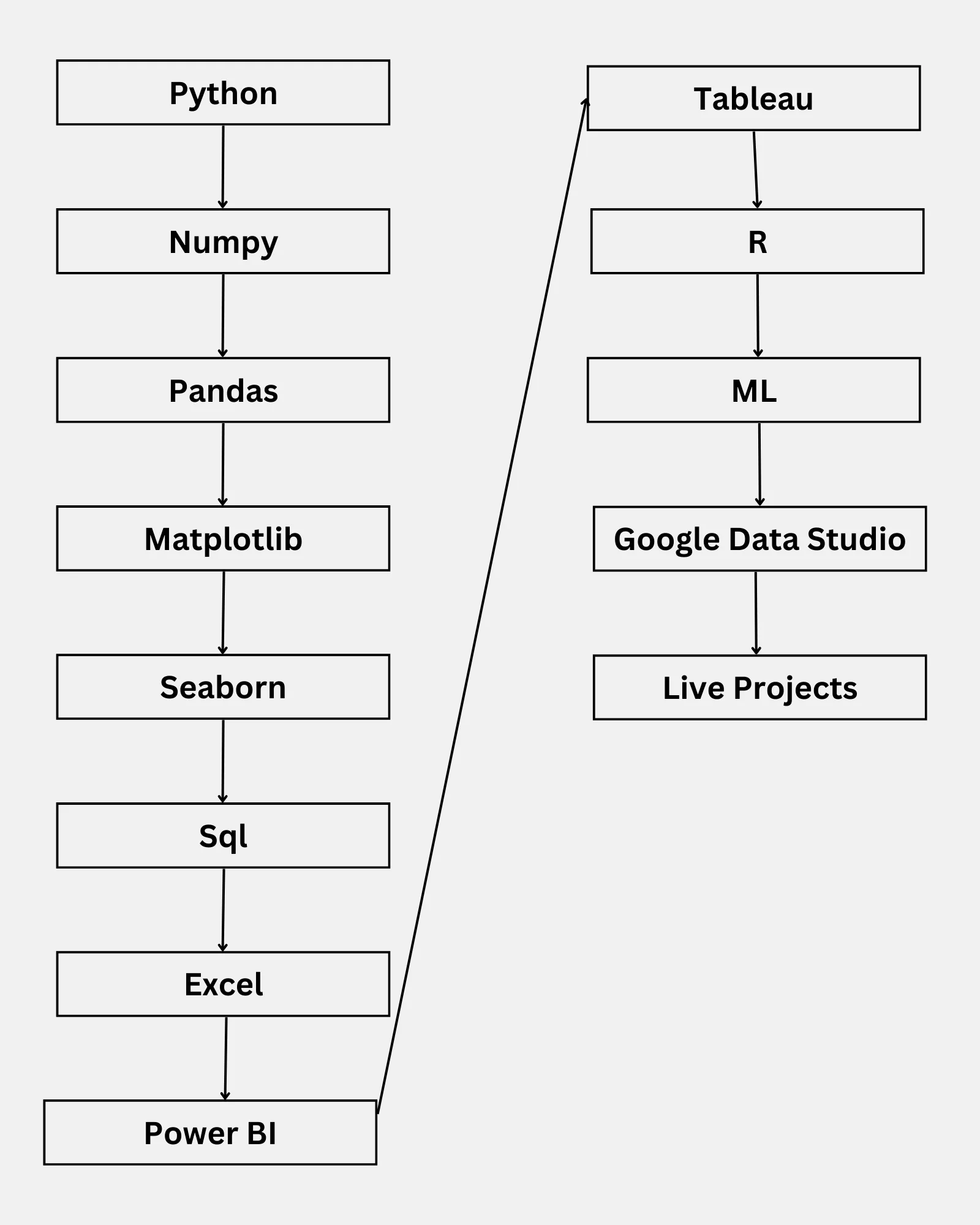Data Science Course in Jalandhar