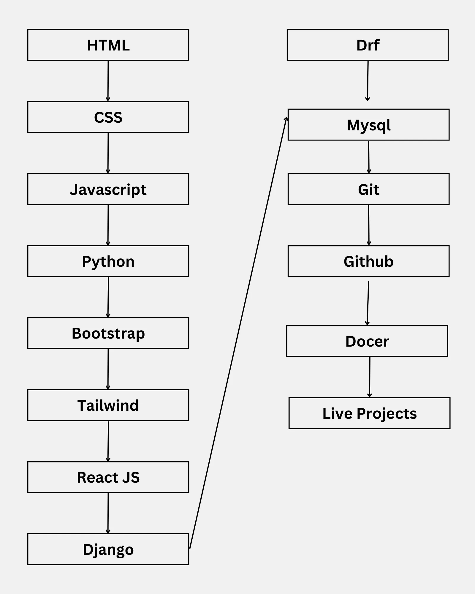 Advanced Python Programming Course in Jalandhar