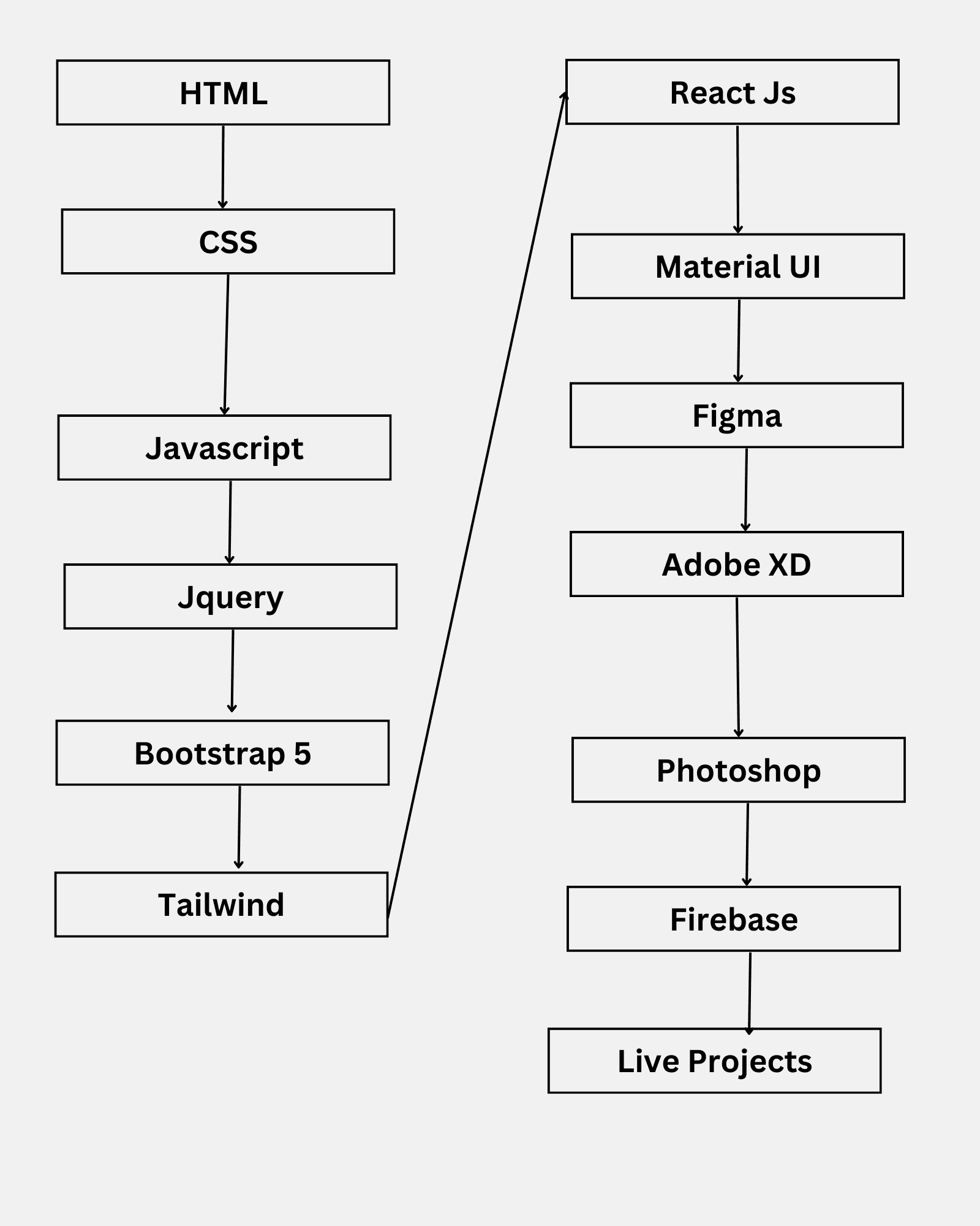 UIUX Designing (1) UI/UX Designing