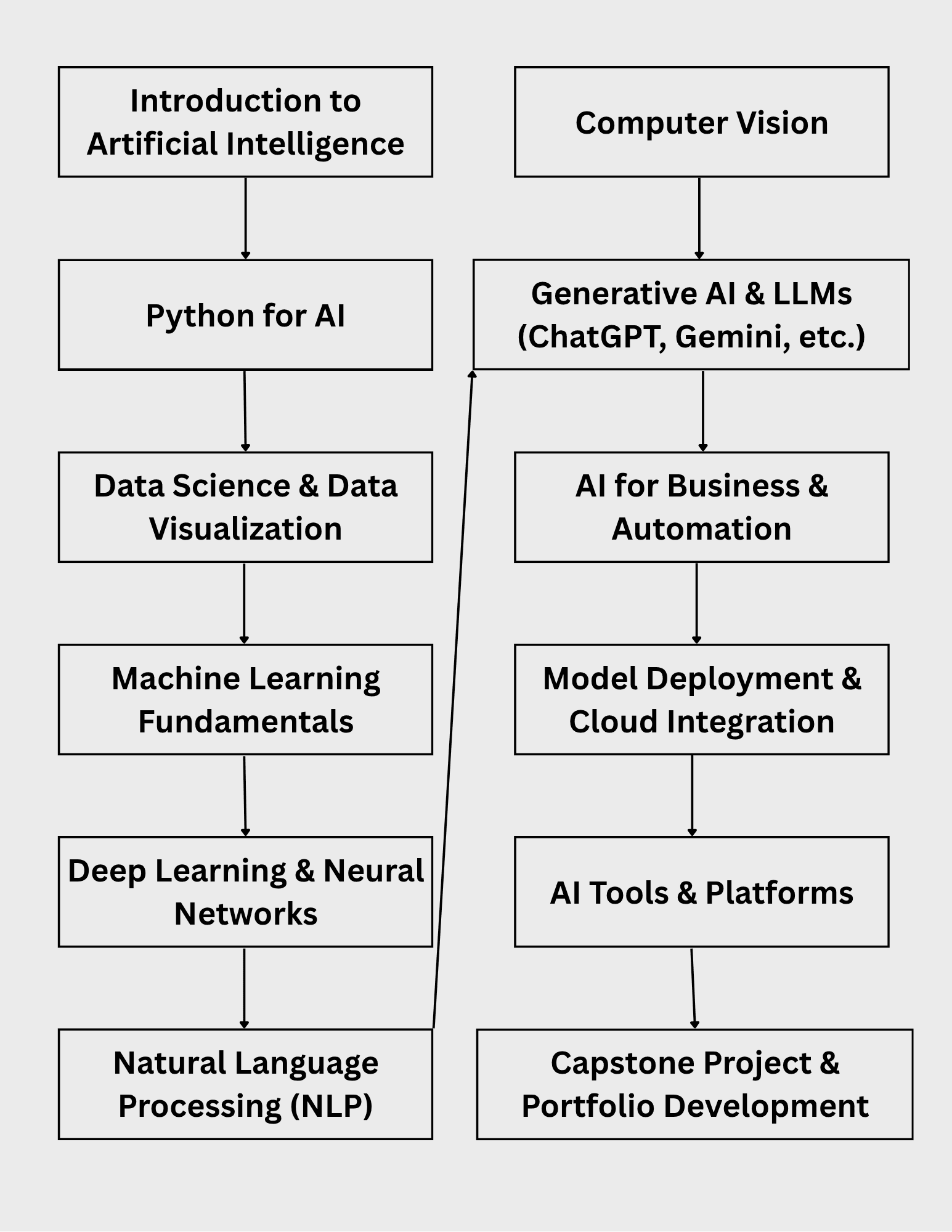 Photoshop training in Jalandhar