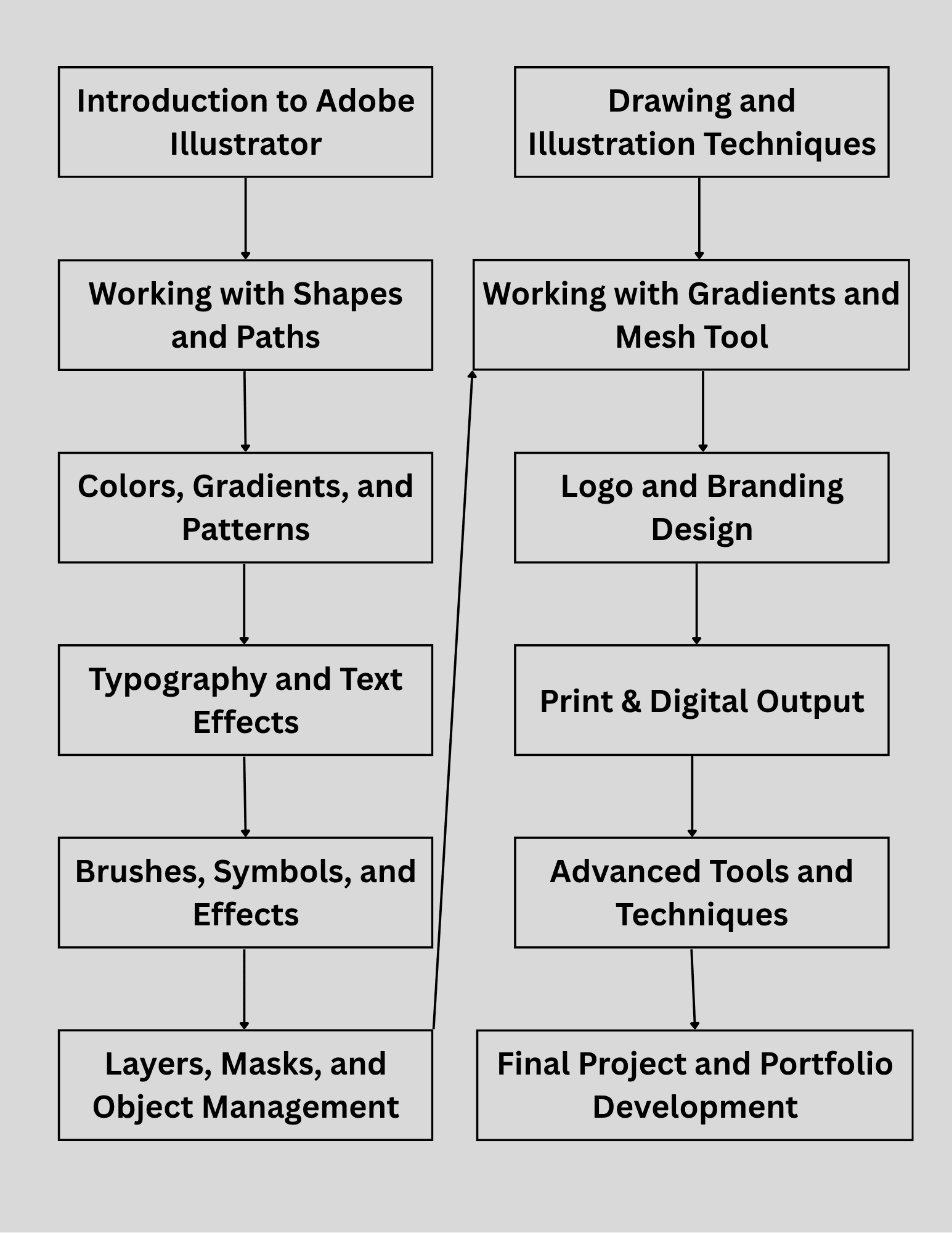Photoshop training in Jalandhar