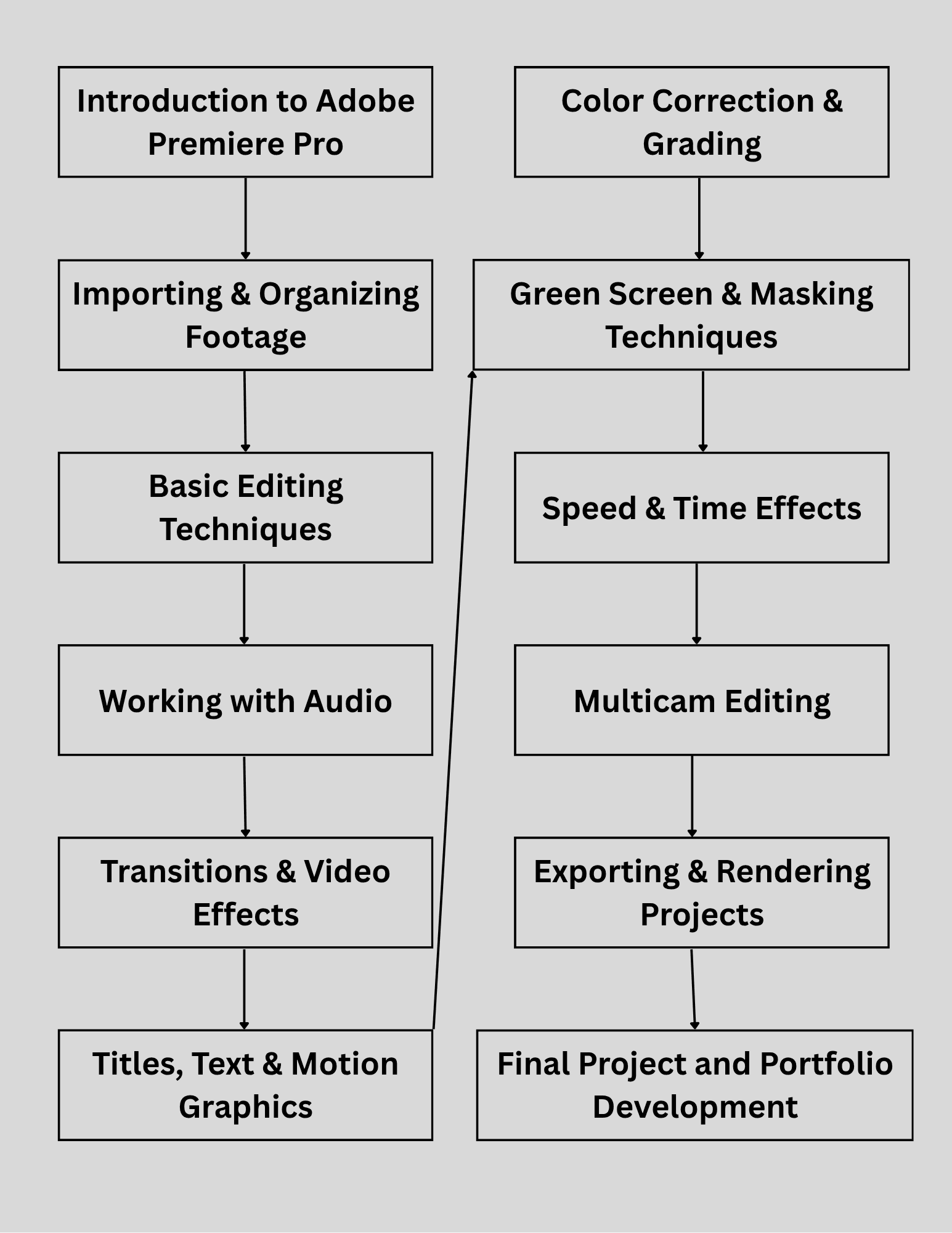 Photoshop training in Jalandhar