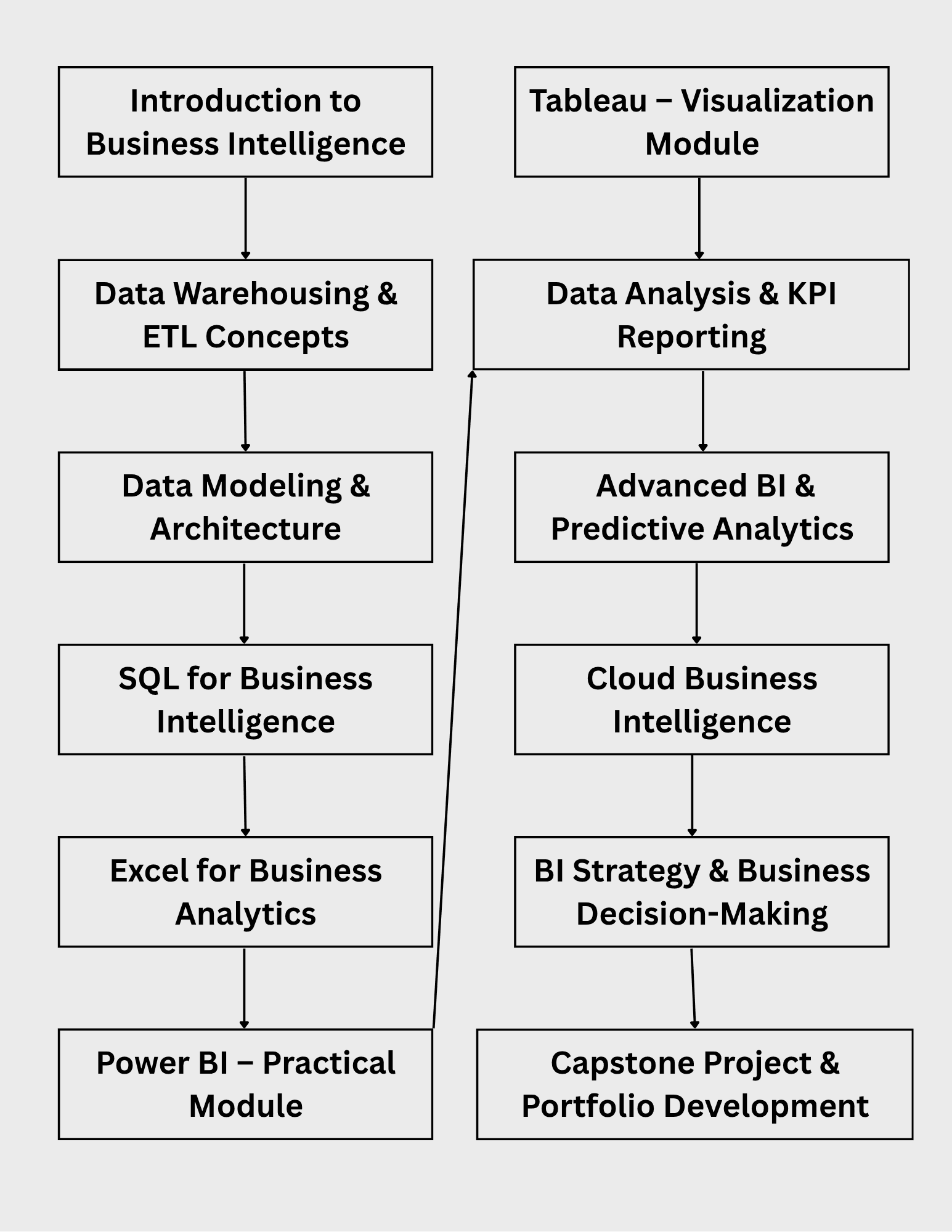 Photoshop training in Jalandhar