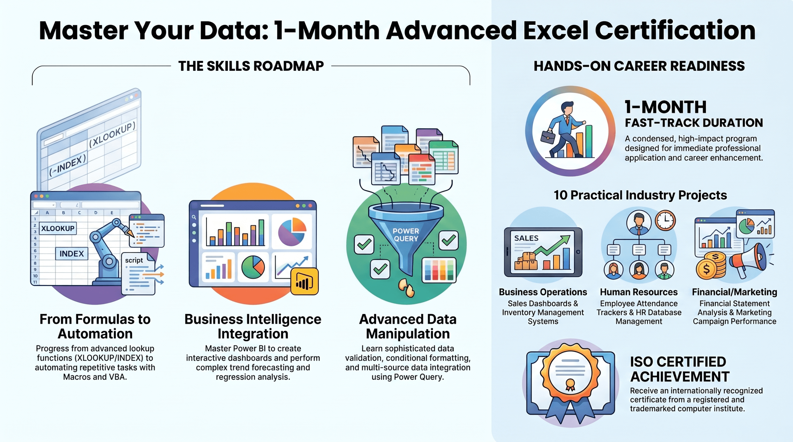 Advanced Excel course in Jalandhar