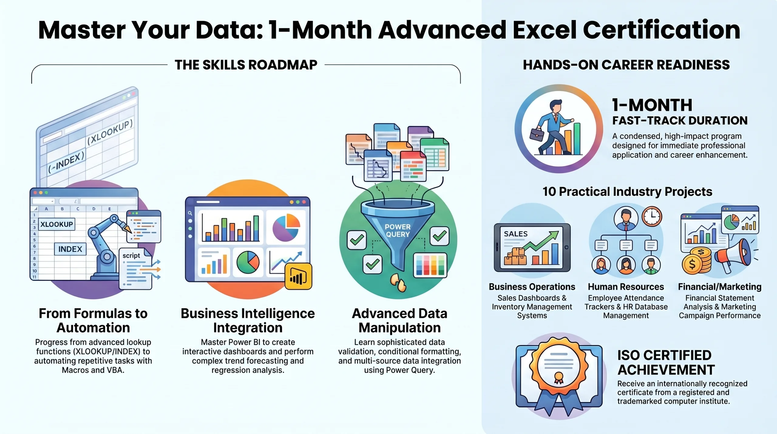 Advanced Excel course in Jalandhar
