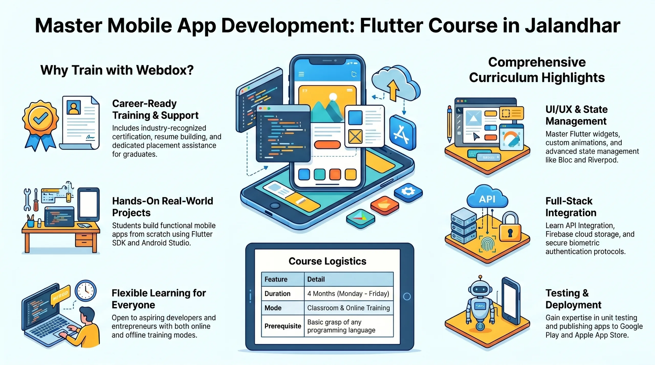 Flutter Course in Jalandhar