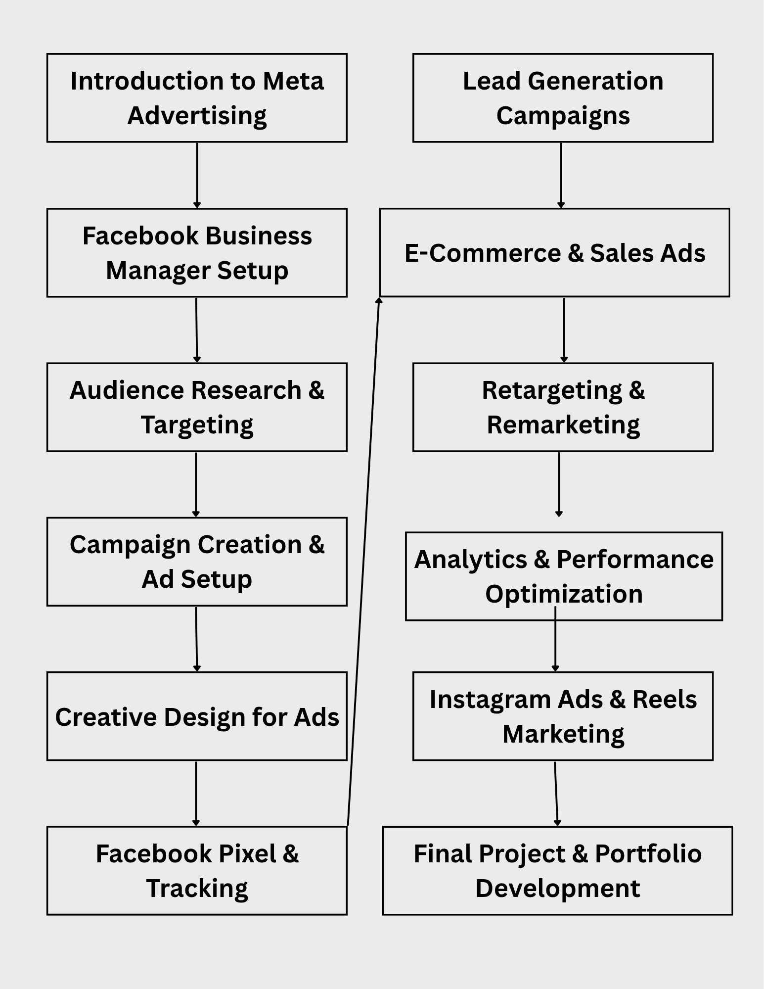 SEO Training Institute in Jalandhar