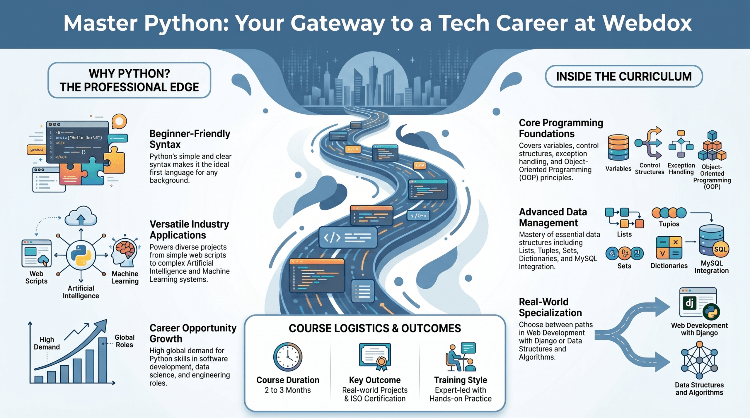Python Course in jalandhar