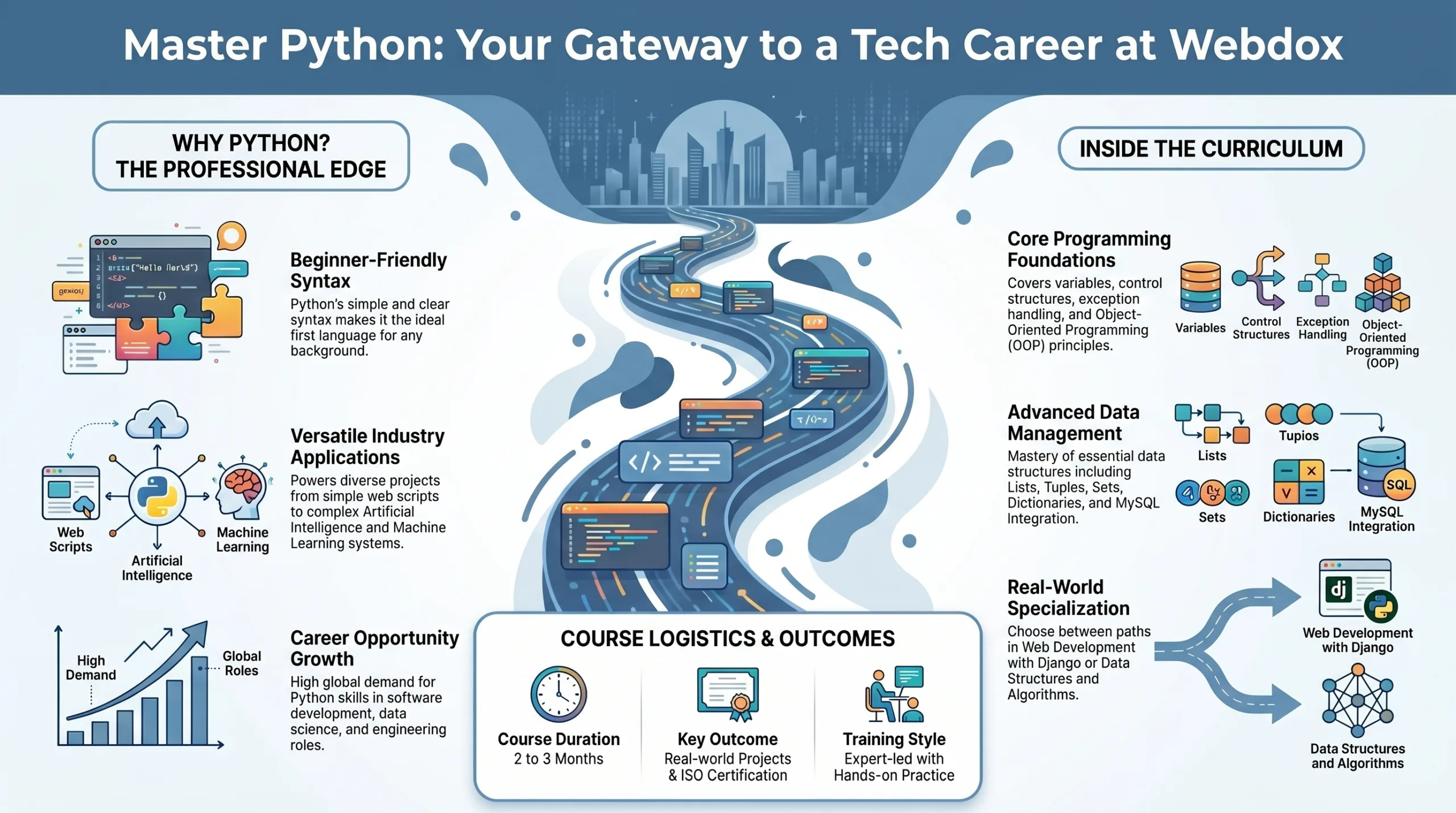Python Course in jalandhar