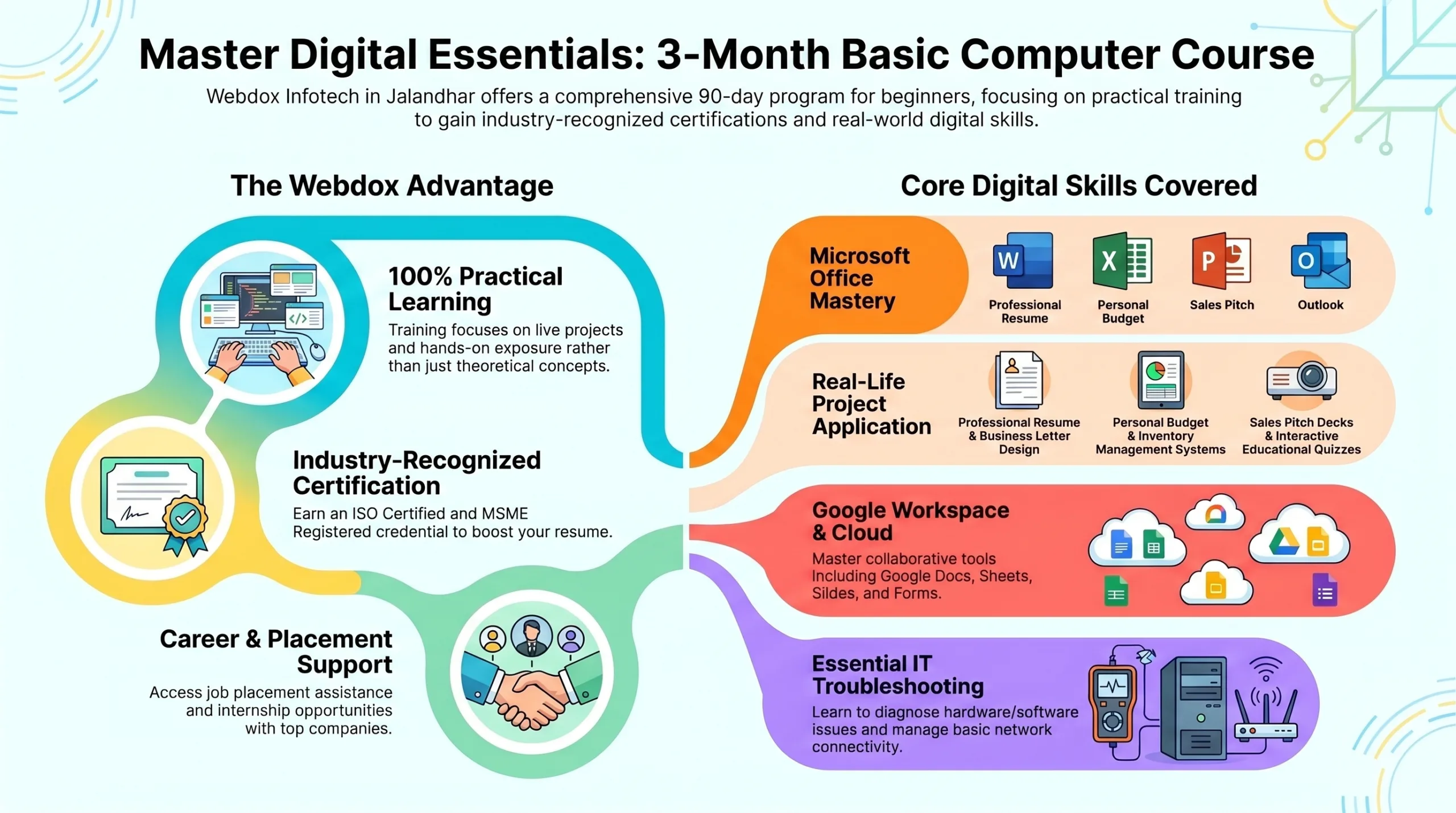 Computer Basic Course in Jalandhar(3 Months)