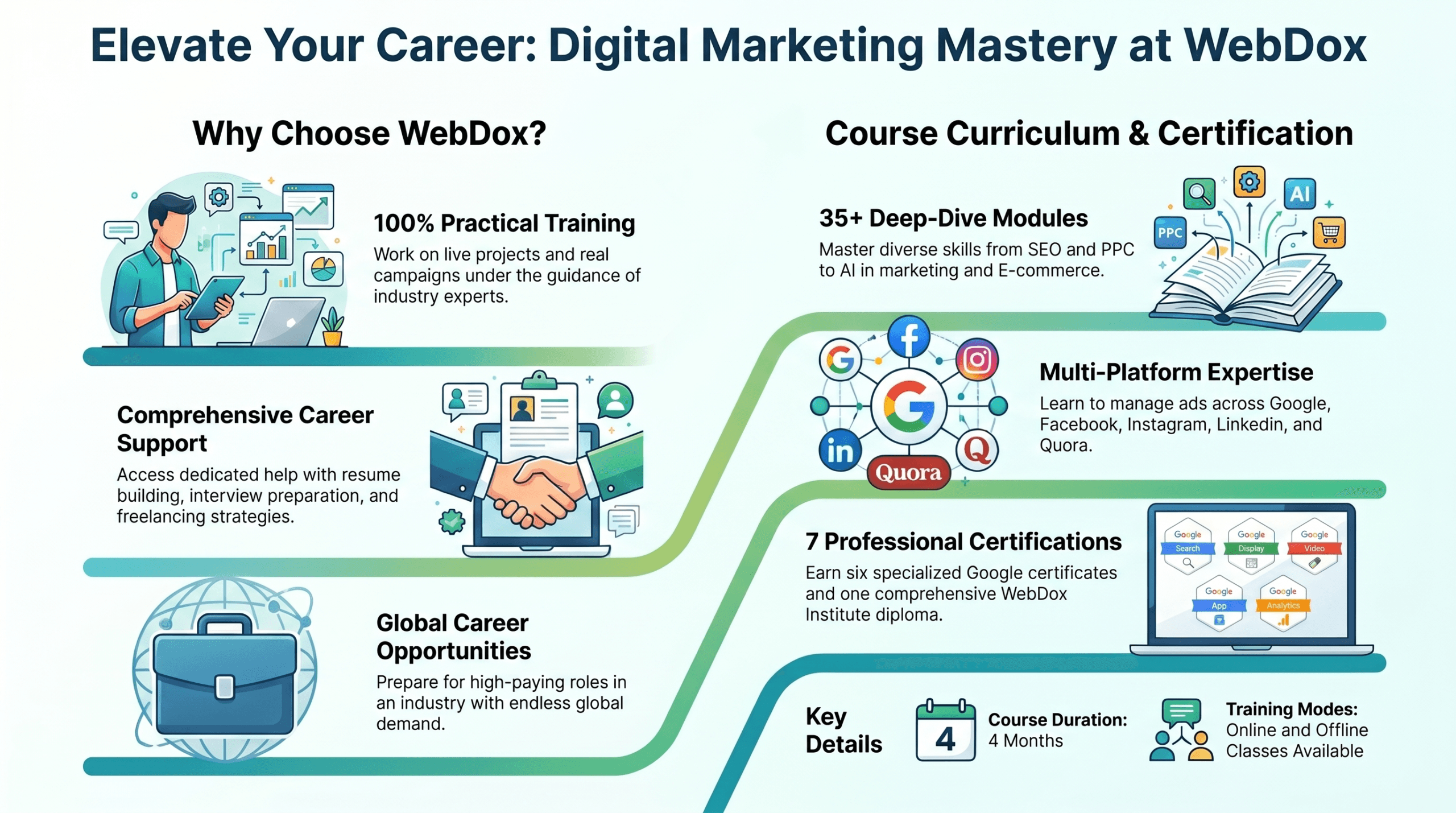 Digital Marketing Course in Jalandhar