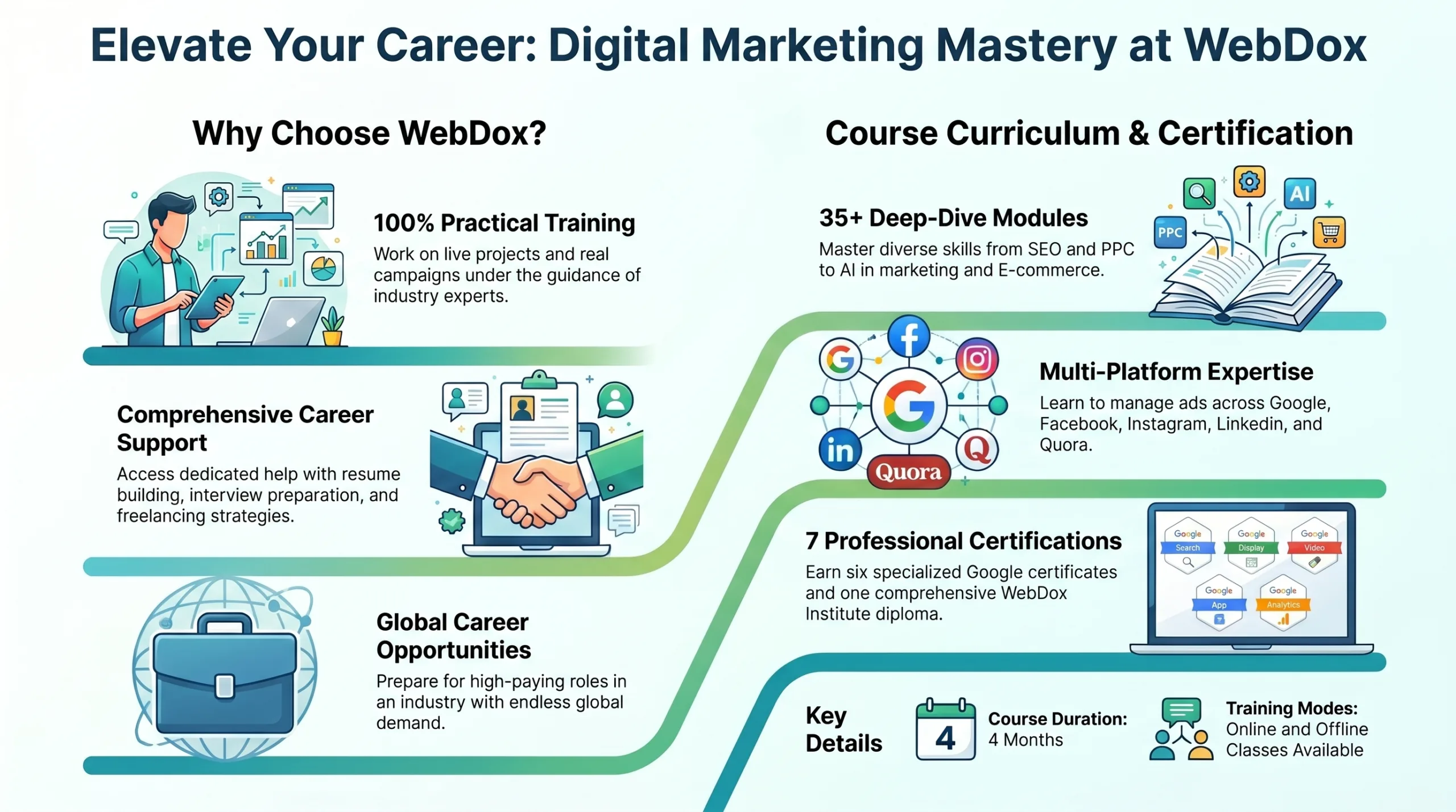 Digital Marketing Course in Jalandhar