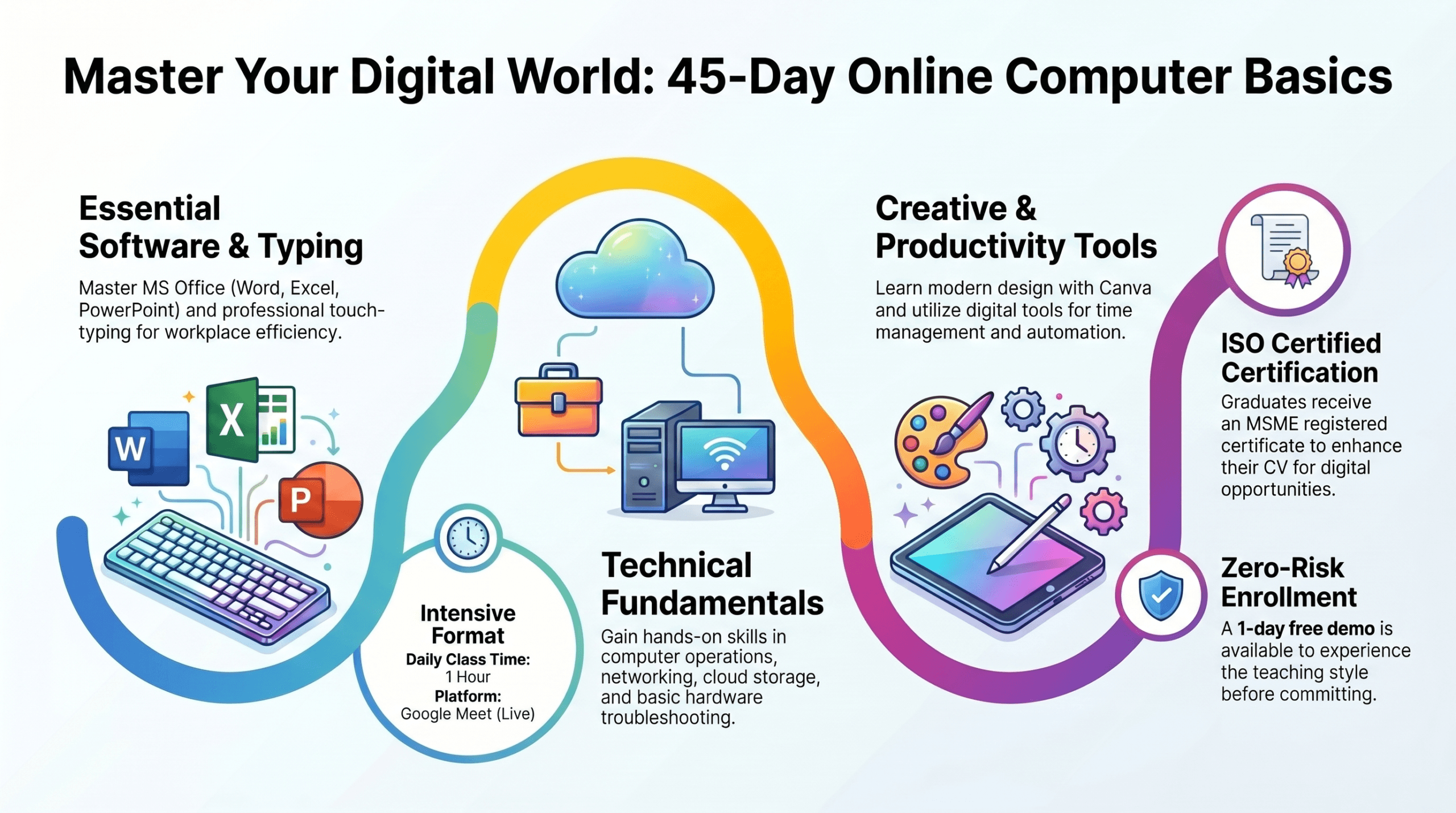 online Basic compute course in Jalandhar