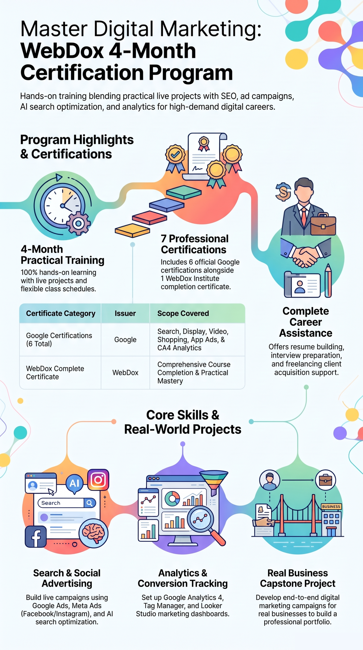 Digital Marketing Course in Jalandhar