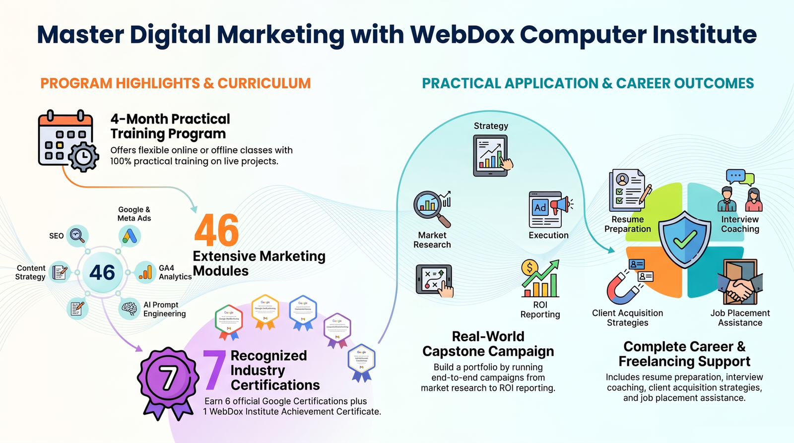Digital Marketing Course in Jalandhar